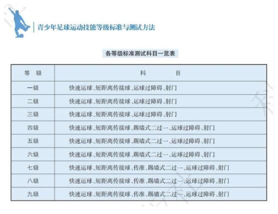 上海發(fā)布青少年運(yùn)動技能等級標(biāo)準(zhǔn) 上海發(fā)布青少年運(yùn)動技能等級標(biāo)準(zhǔn)