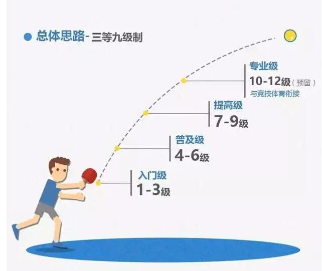 上海發(fā)布青少年運(yùn)動技能等級標(biāo)準(zhǔn) 上海發(fā)布青少年運(yùn)動技能等級標(biāo)準(zhǔn)